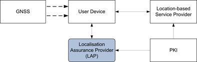 lasp protocol